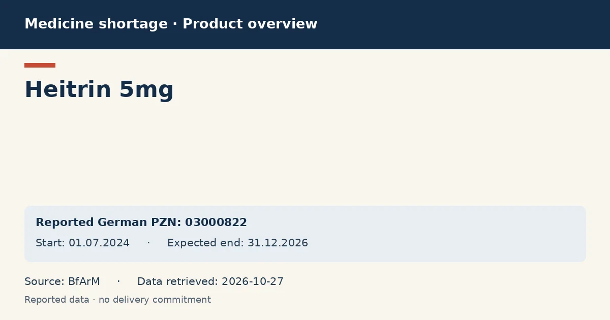 Heitrin 5mg: German shortage data overview with reported packs and period (BfArM) Heitrin 5mg: German shortage data overview with reported packs and period (BfArM)