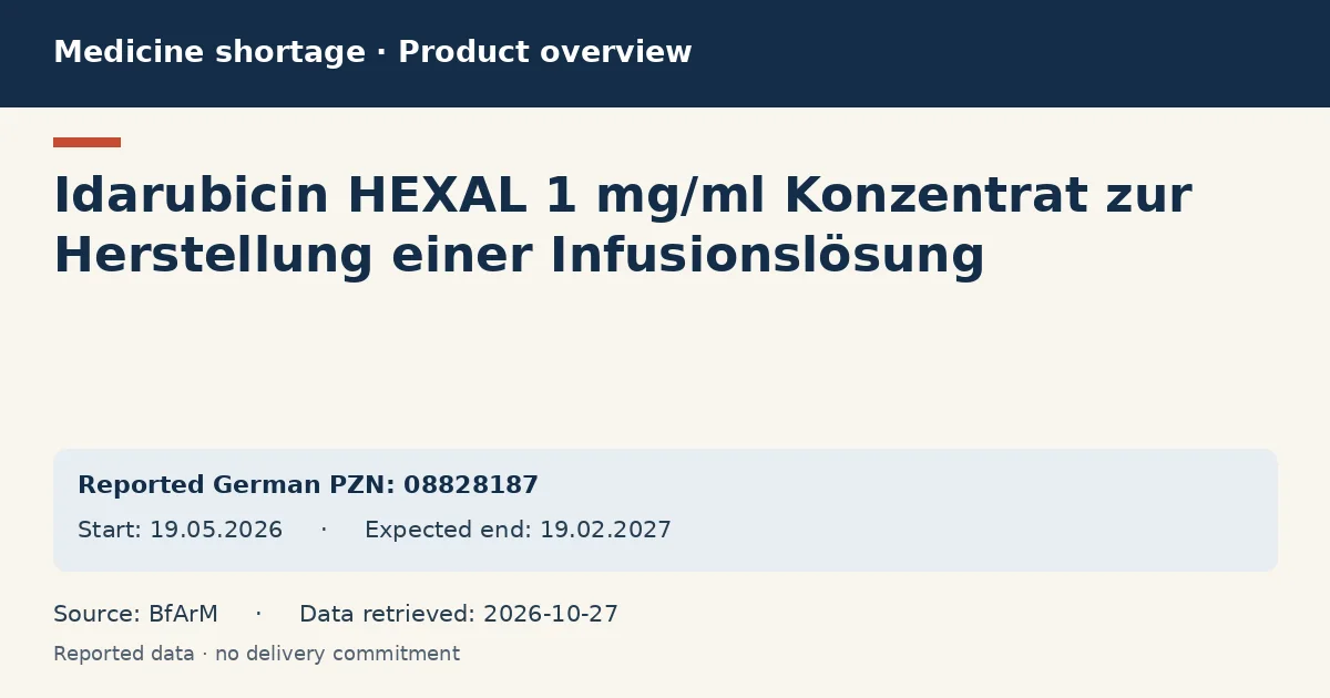 Idarubicin HEXAL 1 mg/ml Konzentrat zur Herstellung einer Infusionslösung: German shortage data overview with reported packs and period (BfArM) Idarubicin HEXAL 1 mg/ml Konzentrat zur Herstellung einer Infusionslösung: German shortage data overview with reported packs and period (BfArM)