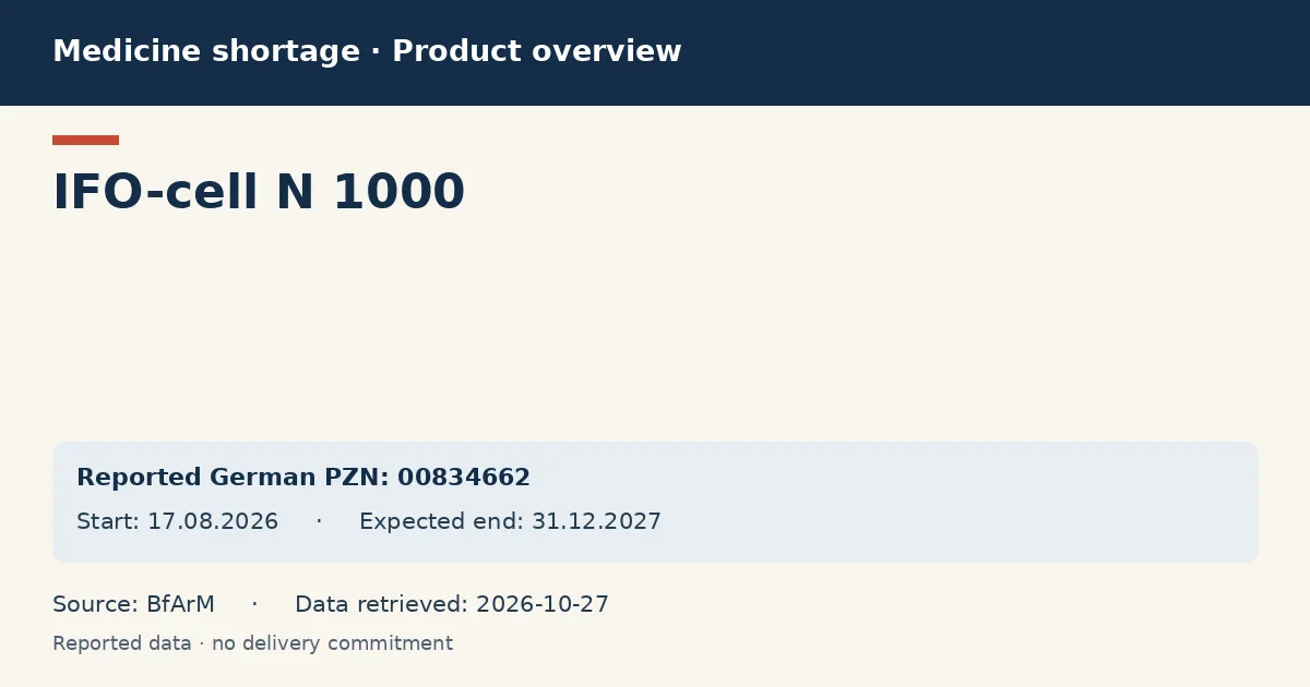 IFO-cell N 1000: German shortage data overview with reported packs and period (BfArM) IFO-cell N 1000: German shortage data overview with reported packs and period (BfArM)