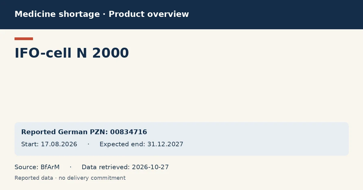 IFO-cell N 2000: German shortage data overview with reported packs and period (BfArM) IFO-cell N 2000: German shortage data overview with reported packs and period (BfArM)