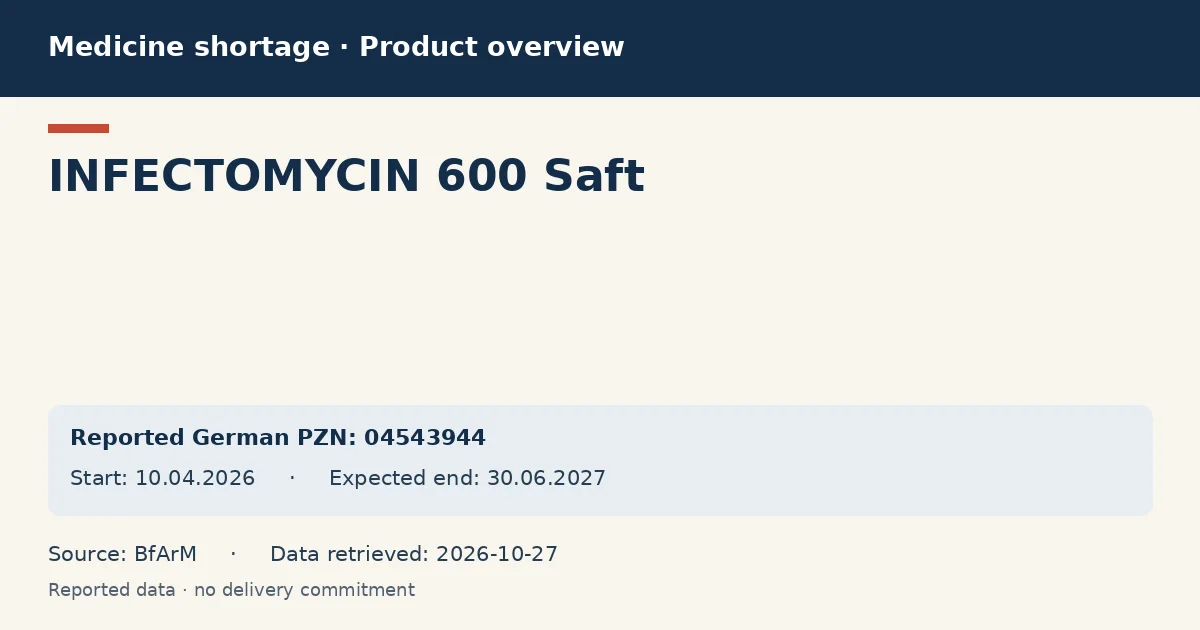 INFECTOMYCIN 600 Saft: German shortage data overview with reported packs and period (BfArM) INFECTOMYCIN 600 Saft: German shortage data overview with reported packs and period (BfArM)