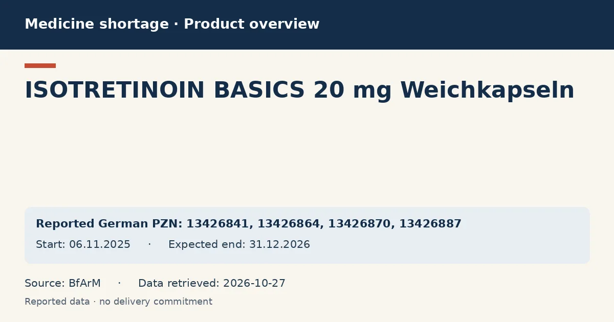 ISOTRETINOIN BASICS 20 mg Weichkapseln: German shortage data overview with reported packs and period (BfArM) ISOTRETINOIN BASICS 20 mg Weichkapseln: German shortage data overview with reported packs and period (BfArM)