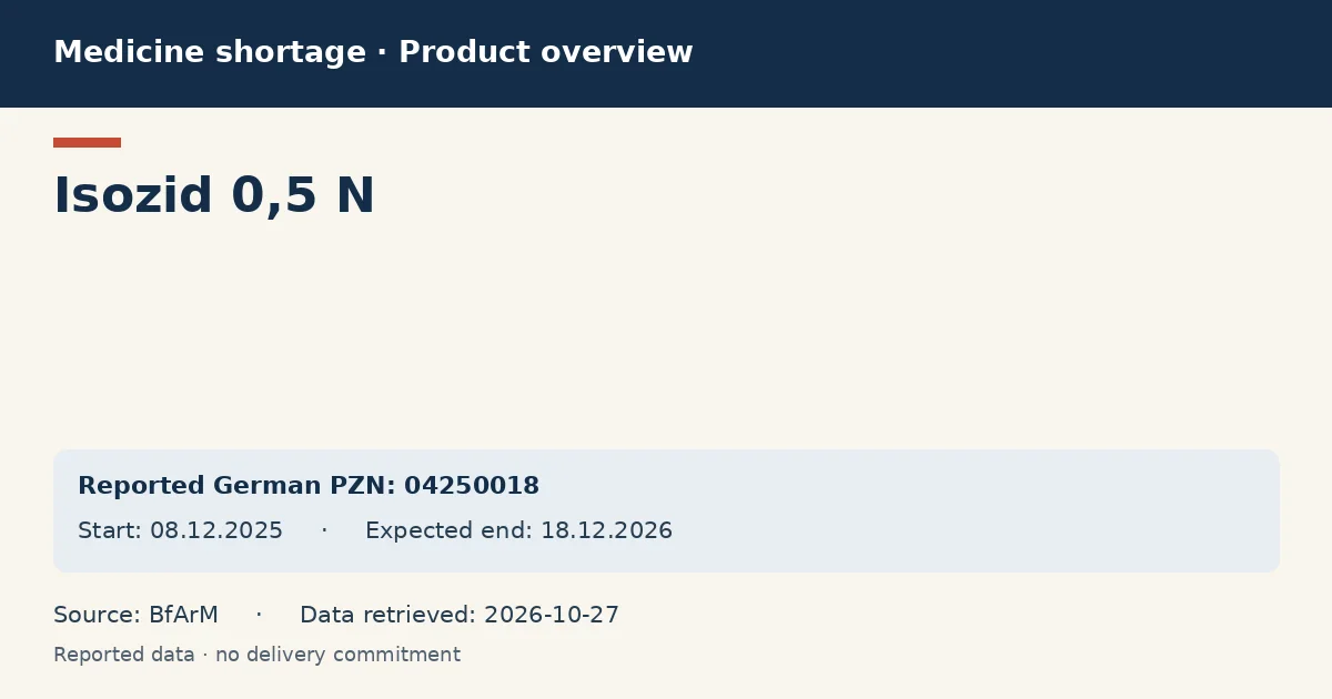 Isozid 0,5 N: German shortage data overview with reported packs and period (BfArM) Isozid 0,5 N: German shortage data overview with reported packs and period (BfArM)