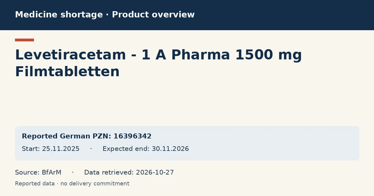 Levetiracetam - 1 A Pharma 1500 mg Filmtabletten: German shortage data overview with reported packs and period (BfArM) Levetiracetam - 1 A Pharma 1500 mg Filmtabletten: German shortage data overview with reported packs and period (BfArM)