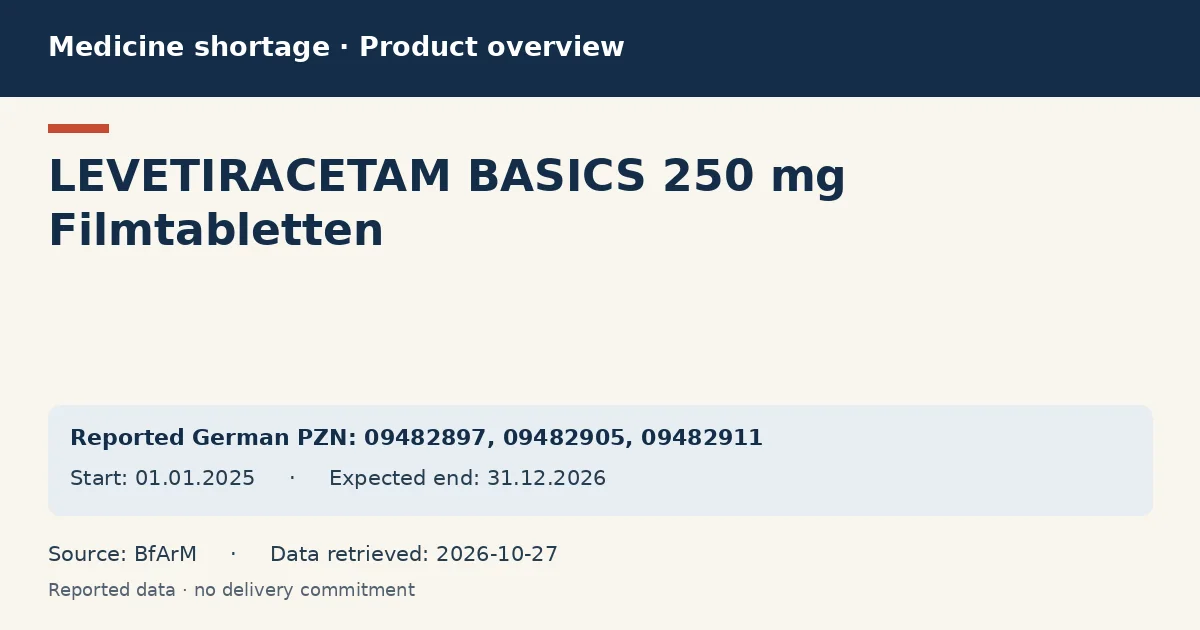 LEVETIRACETAM BASICS 250 mg Filmtabletten: German shortage data overview with reported packs and period (BfArM) LEVETIRACETAM BASICS 250 mg Filmtabletten: German shortage data overview with reported packs and period (BfArM)