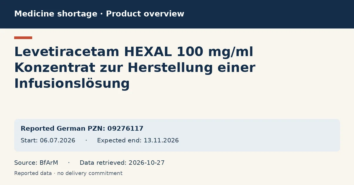 Levetiracetam HEXAL 100 mg/ml Konzentrat zur Herstellung einer Infusionslösung: German shortage data overview with reported packs and period (BfArM) Levetiracetam HEXAL 100 mg/ml Konzentrat zur Herstellung einer Infusionslösung: German shortage data overview with reported packs and period (BfArM)