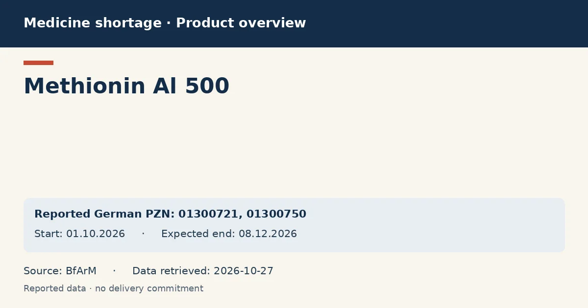 Methionin Al 500: German shortage data overview with reported packs and period (BfArM) Methionin Al 500: German shortage data overview with reported packs and period (BfArM)