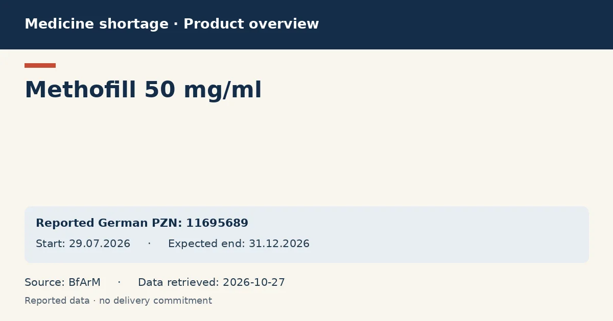 Methofill 50 mg/ml: German shortage data overview with reported packs and period (BfArM) Methofill 50 mg/ml: German shortage data overview with reported packs and period (BfArM)
