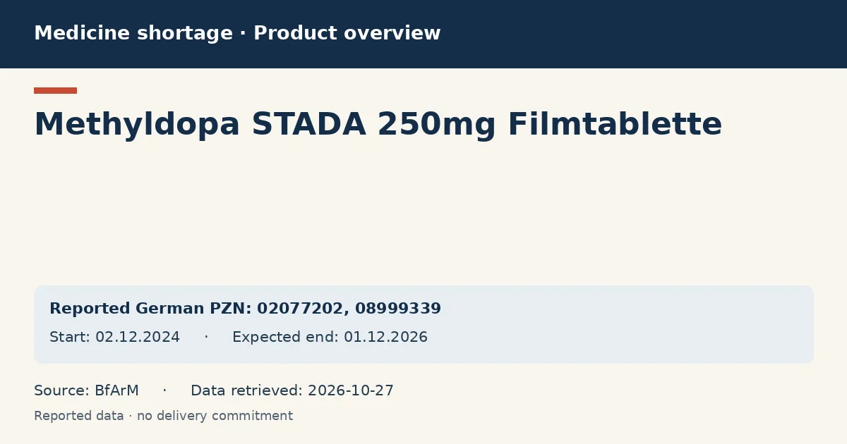 Methyldopa STADA 250mg Filmtablette: German shortage data overview with reported packs and period (BfArM) Methyldopa STADA 250mg Filmtablette: German shortage data overview with reported packs and period (BfArM)