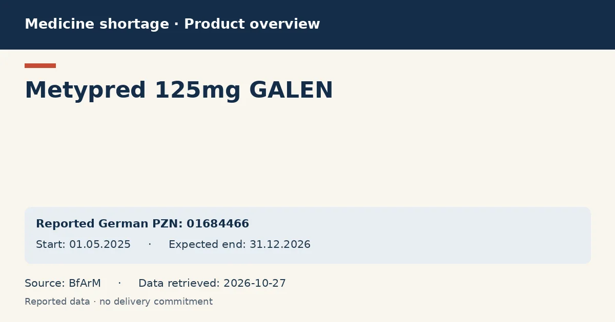 Metypred 125mg GALEN: German shortage data overview with reported packs and period (BfArM) Metypred 125mg GALEN: German shortage data overview with reported packs and period (BfArM)