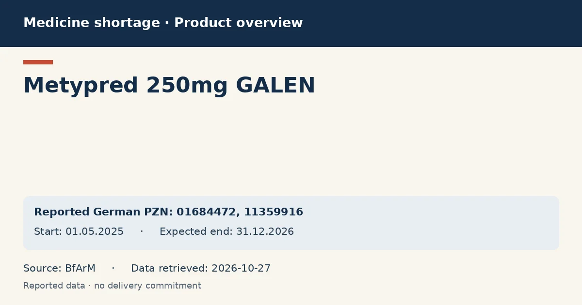 Metypred 250mg GALEN: German shortage data overview with reported packs and period (BfArM) Metypred 250mg GALEN: German shortage data overview with reported packs and period (BfArM)