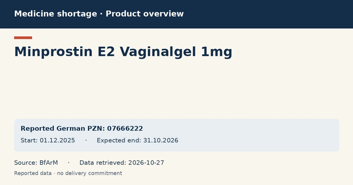 Minprostin E2 Vaginalgel 1mg: German shortage data overview with reported packs and period (BfArM) Minprostin E2 Vaginalgel 1mg: German shortage data overview with reported packs and period (BfArM)