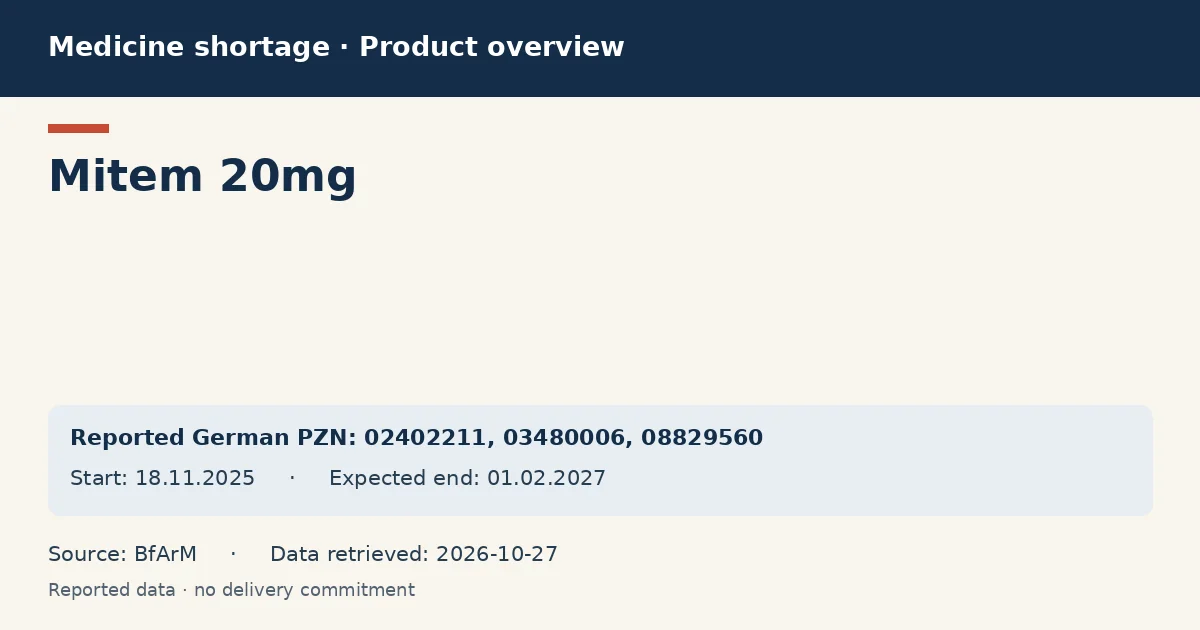 Mitem 20mg: German shortage data overview with reported packs and period (BfArM) Mitem 20mg: German shortage data overview with reported packs and period (BfArM)