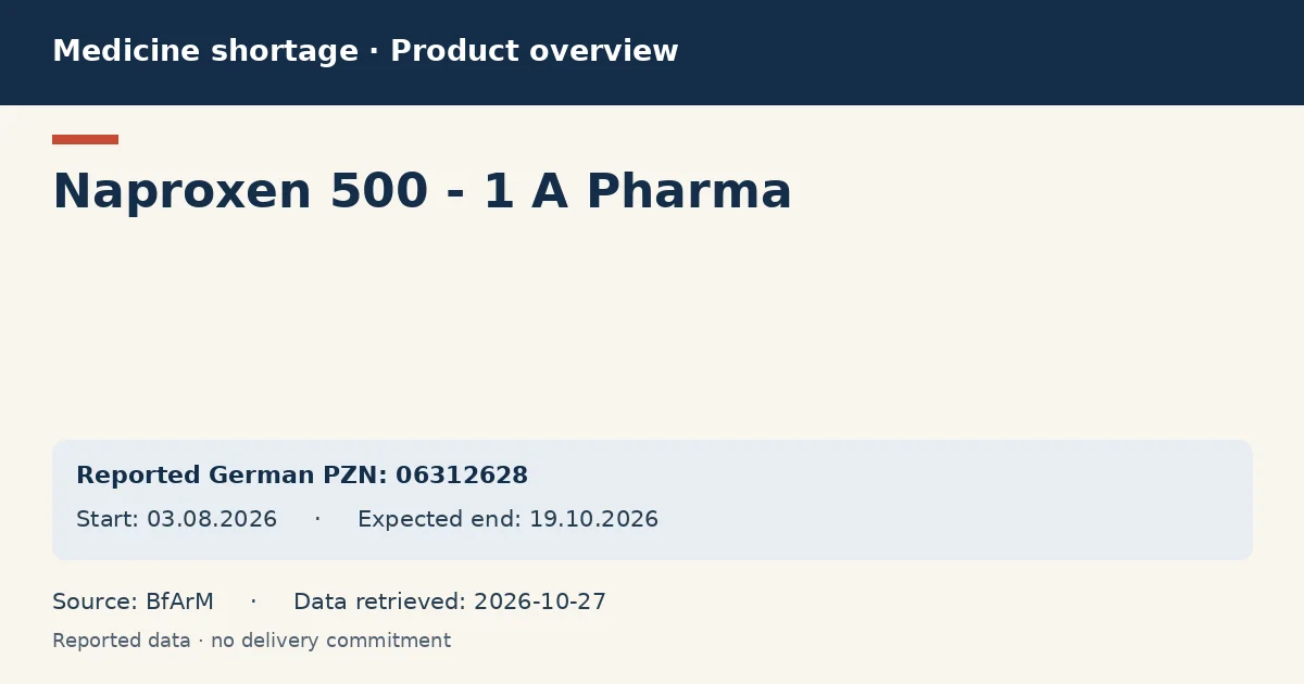 Naproxen 500 - 1 A Pharma: German shortage data overview with reported packs and period (BfArM) Naproxen 500 - 1 A Pharma: German shortage data overview with reported packs and period (BfArM)