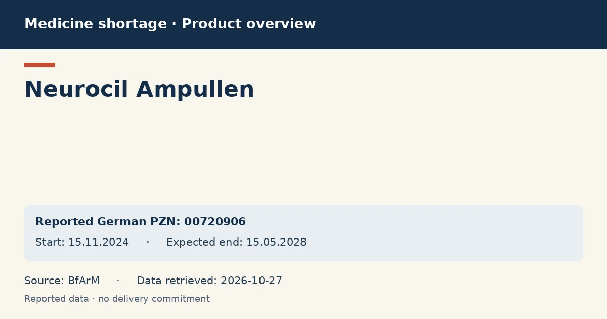 Neurocil Ampullen: German shortage data overview with reported packs and period (BfArM) Neurocil Ampullen: German shortage data overview with reported packs and period (BfArM)