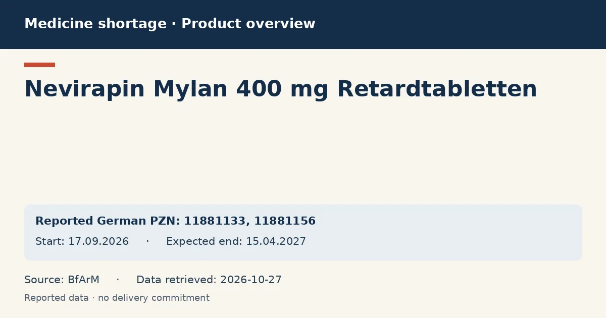 Nevirapin Mylan 400 mg Retardtabletten: German shortage data overview with reported packs and period (BfArM) Nevirapin Mylan 400 mg Retardtabletten: German shortage data overview with reported packs and period (BfArM)
