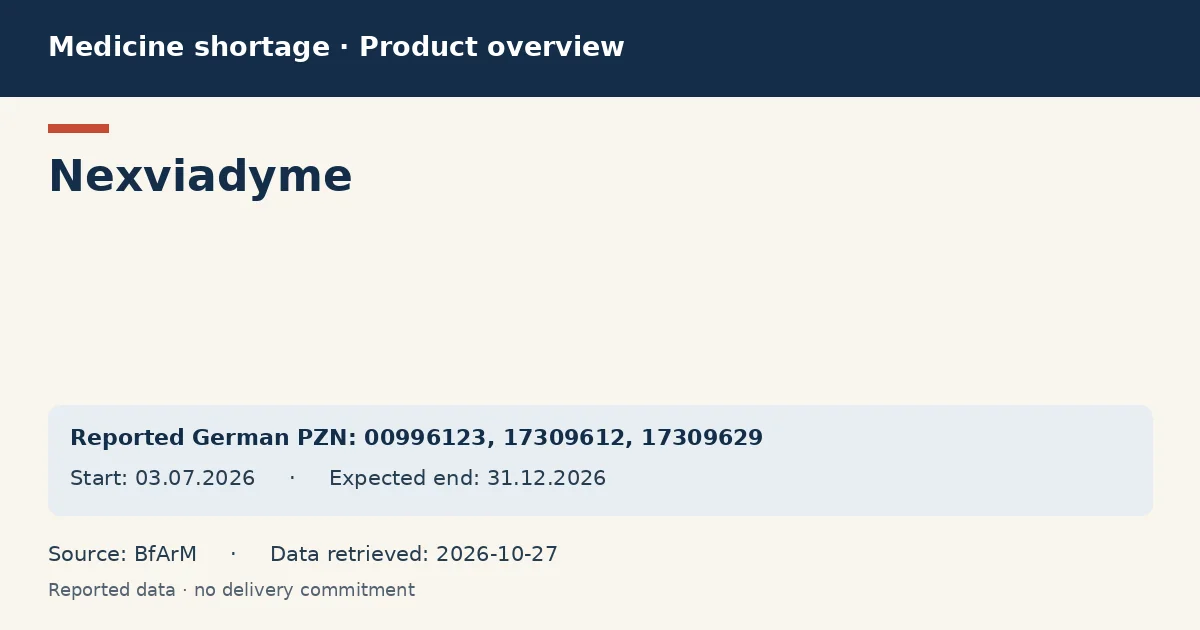 Nexviadyme: German shortage data overview with reported packs and period (BfArM) Nexviadyme: German shortage data overview with reported packs and period (BfArM)