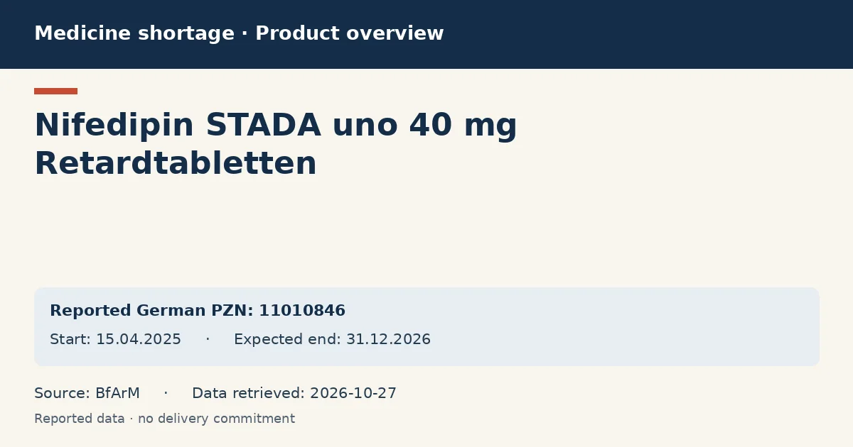 Nifedipin STADA uno 40 mg Retardtabletten: German shortage data overview with reported packs and period (BfArM) Nifedipin STADA uno 40 mg Retardtabletten: German shortage data overview with reported packs and period (BfArM)