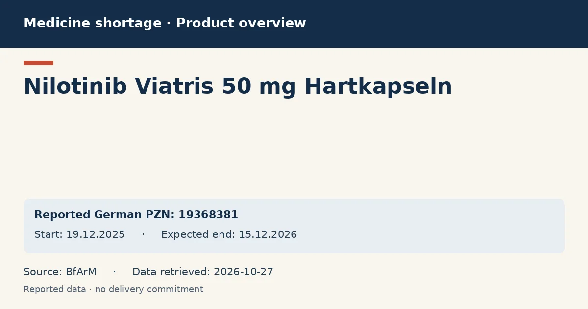 Nilotinib Viatris 50 mg Hartkapseln: German shortage data overview with reported packs and period (BfArM) Nilotinib Viatris 50 mg Hartkapseln: German shortage data overview with reported packs and period (BfArM)