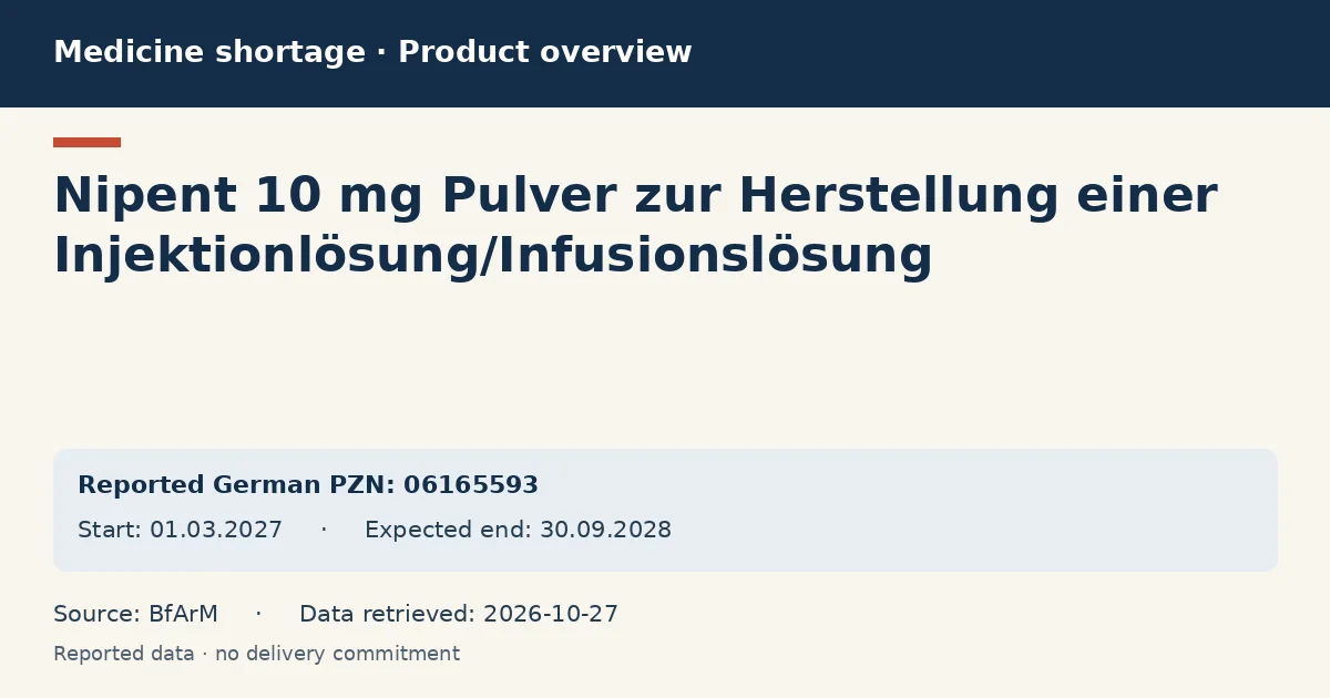 Nipent 10 mg Pulver zur Herstellung einer Injektionlösung/Infusionslösung: German shortage data overview with reported packs and period (BfArM) Nipent 10 mg Pulver zur Herstellung einer Injektionlösung/Infusionslösung: German shortage data overview with reported packs and period (BfArM)