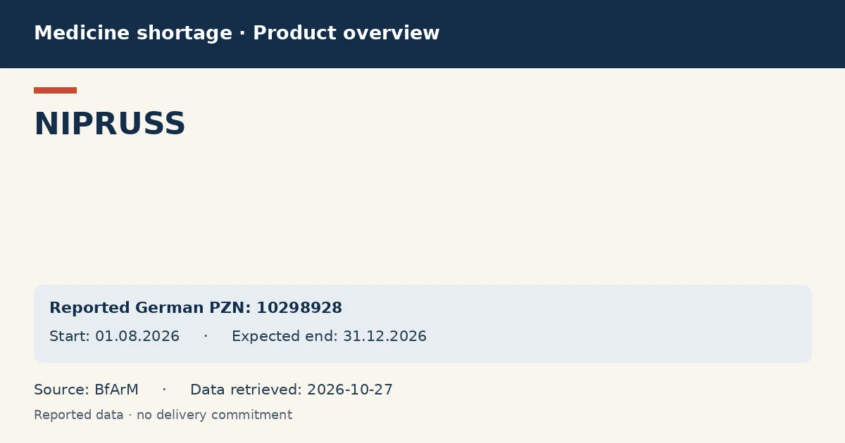 NIPRUSS: German shortage data overview with reported packs and period (BfArM) NIPRUSS: German shortage data overview with reported packs and period (BfArM)