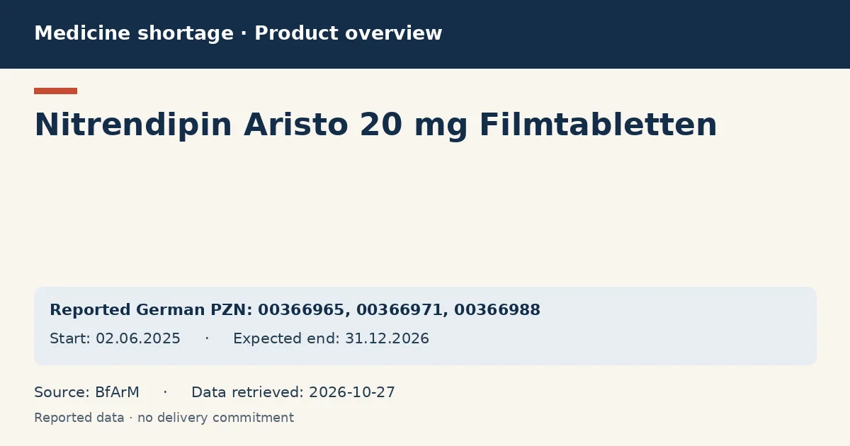 Nitrendipin Aristo 20 mg Filmtabletten: German shortage data overview with reported packs and period (BfArM) Nitrendipin Aristo 20 mg Filmtabletten: German shortage data overview with reported packs and period (BfArM)