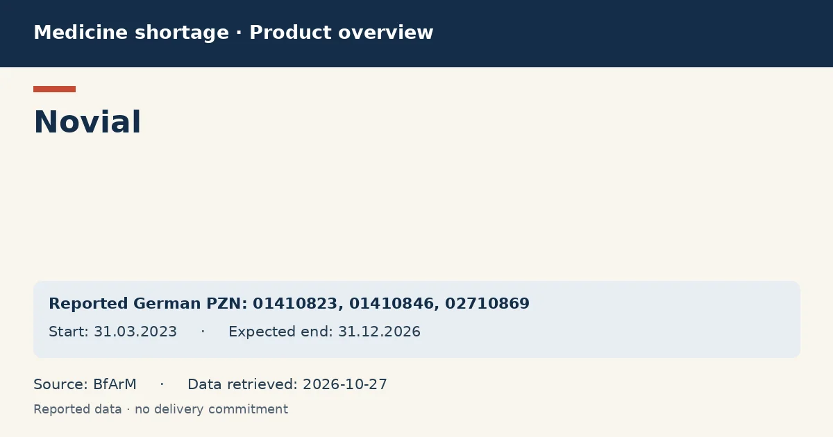 Novial: German shortage data overview with reported packs and period (BfArM) Novial: German shortage data overview with reported packs and period (BfArM)