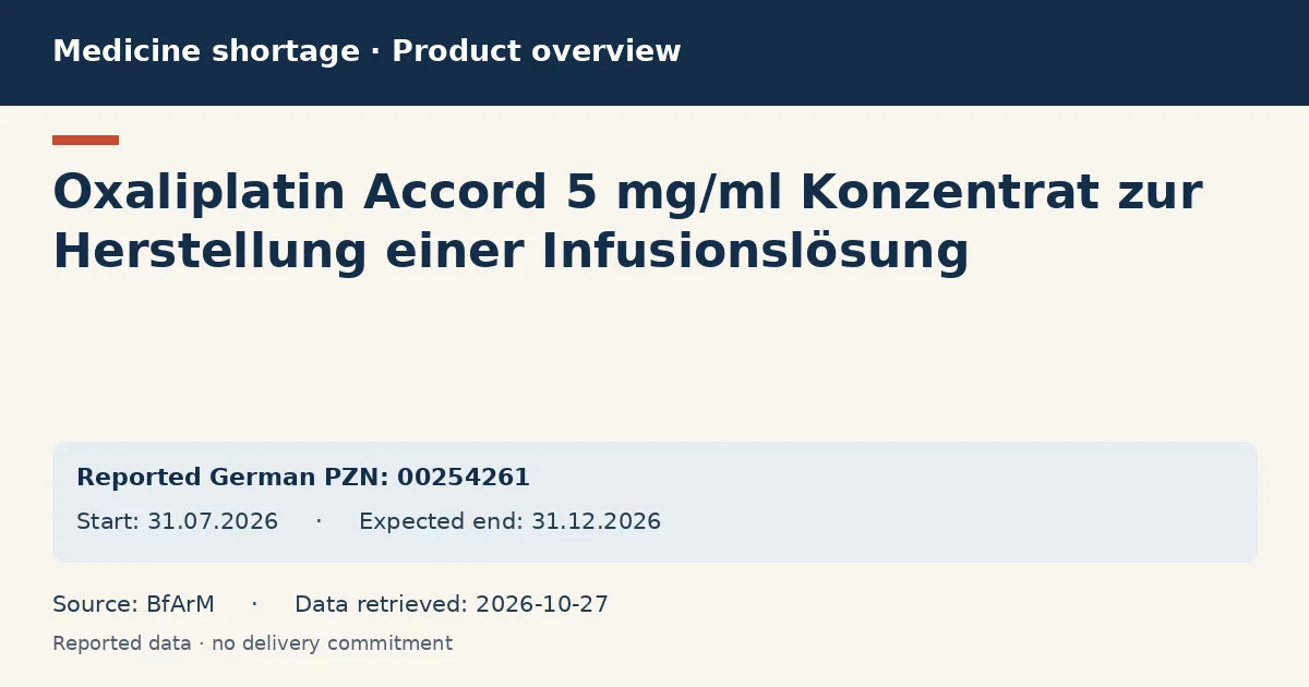 Oxaliplatin Accord 5 mg/ml Konzentrat zur Herstellung einer Infusionslösung: German shortage data overview with reported packs and period (BfArM) Oxaliplatin Accord 5 mg/ml Konzentrat zur Herstellung einer Infusionslösung: German shortage data overview with reported packs and period (BfArM)