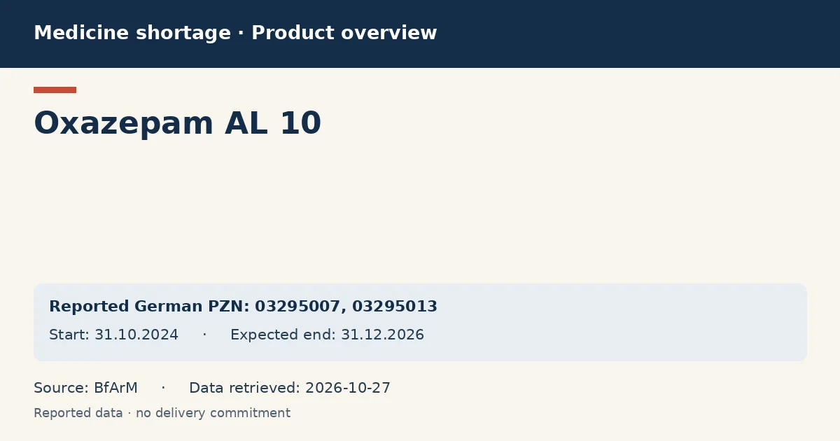 Oxazepam AL 10: German shortage data overview with reported packs and period (BfArM) Oxazepam AL 10: German shortage data overview with reported packs and period (BfArM)