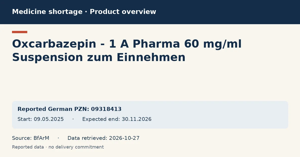 Oxcarbazepin - 1 A Pharma 60 mg/ml Suspension zum Einnehmen: German shortage data overview with reported packs and period (BfArM) Oxcarbazepin - 1 A Pharma 60 mg/ml Suspension zum Einnehmen: German shortage data overview with reported packs and period (BfArM)