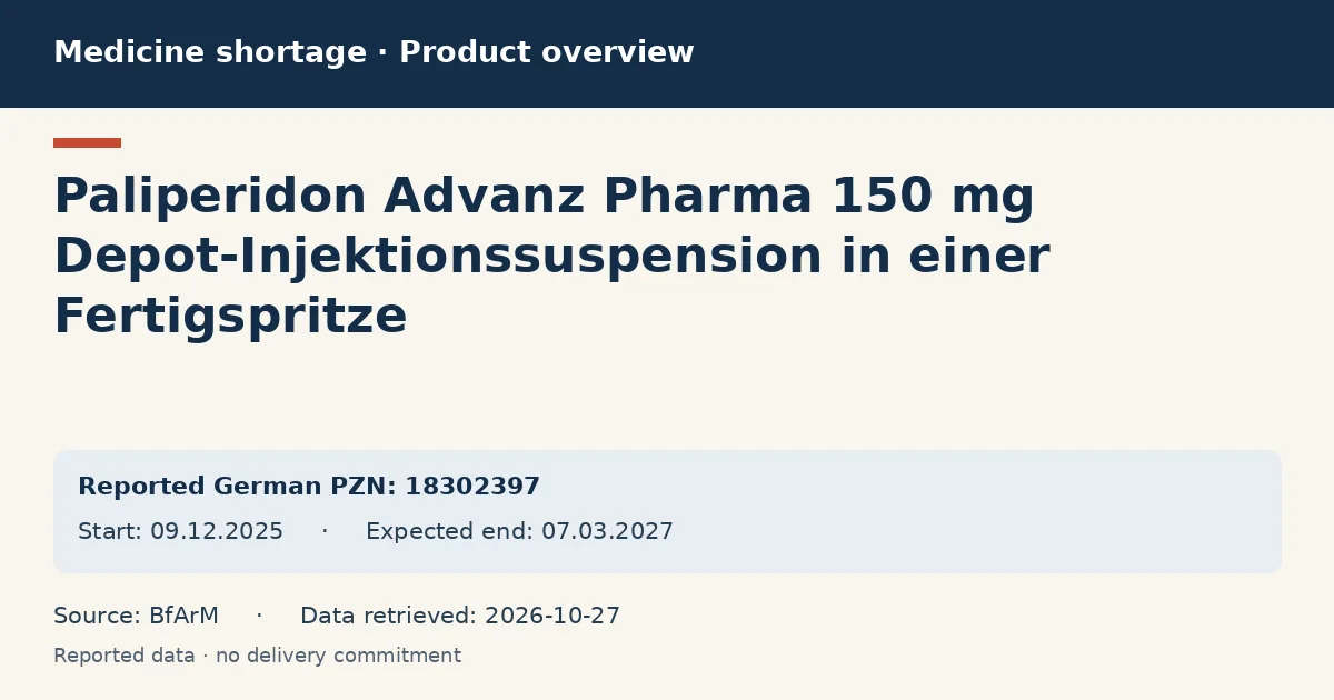 Paliperidon Advanz Pharma 150 mg Depot-Injektionssuspension in einer Fertigspritze: German shortage data overview with reported packs and period (BfArM) Paliperidon Advanz Pharma 150 mg Depot-Injektionssuspension in einer Fertigspritze: German shortage data overview with reported packs and period (BfArM)