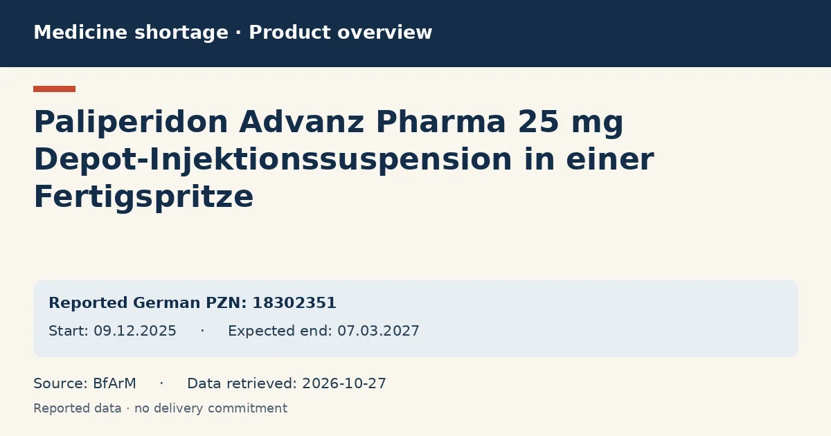 Paliperidon Advanz Pharma 25 mg Depot-Injektionssuspension in einer Fertigspritze: German shortage data overview with reported packs and period (BfArM) Paliperidon Advanz Pharma 25 mg Depot-Injektionssuspension in einer Fertigspritze: German shortage data overview with reported packs and period (BfArM)