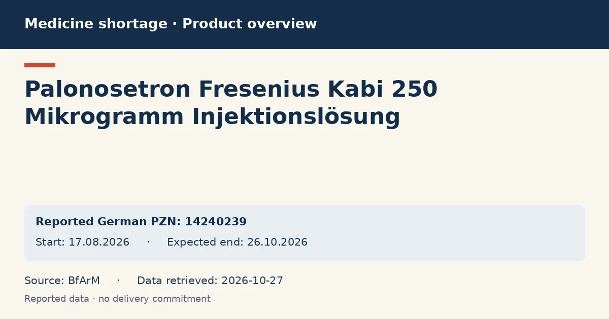 Palonosetron Fresenius Kabi 250 Mikrogramm Injektionslösung: German shortage data overview with reported packs and period (BfArM) Palonosetron Fresenius Kabi 250 Mikrogramm Injektionslösung: German shortage data overview with reported packs and period (BfArM)