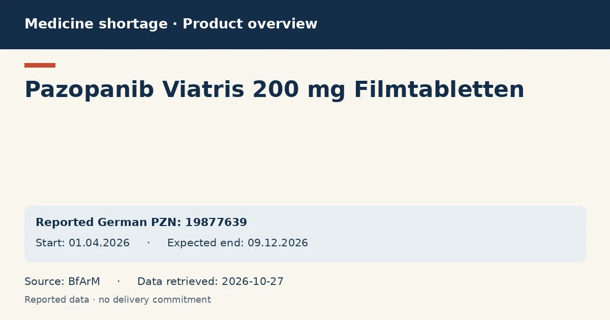 Pazopanib Viatris 200 mg Filmtabletten: German shortage data overview with reported packs and period (BfArM) Pazopanib Viatris 200 mg Filmtabletten: German shortage data overview with reported packs and period (BfArM)
