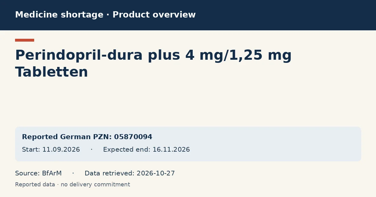 Perindopril-dura plus 4 mg/1,25 mg Tabletten: German shortage data overview with reported packs and period (BfArM) Perindopril-dura plus 4 mg/1,25 mg Tabletten: German shortage data overview with reported packs and period (BfArM)