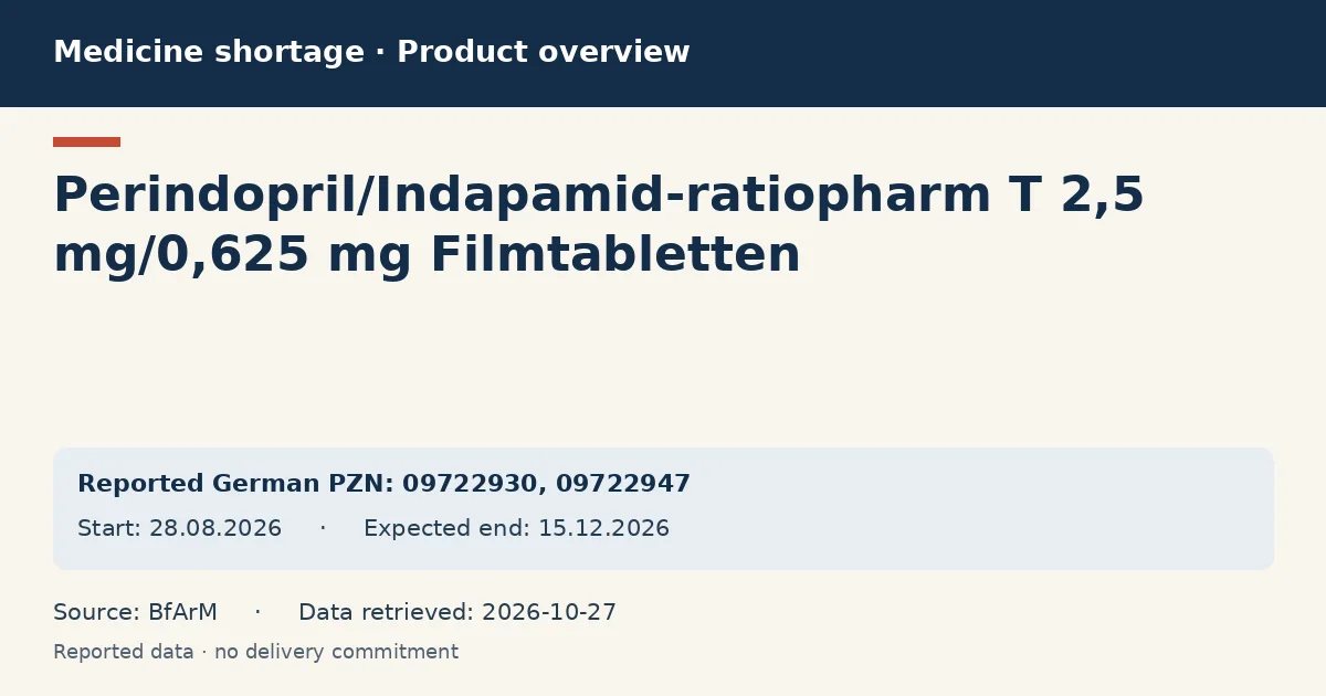 Perindopril/Indapamid-ratiopharm T 2,5 mg/0,625 mg Filmtabletten: German shortage data overview with reported packs and period (BfArM) Perindopril/Indapamid-ratiopharm T 2,5 mg/0,625 mg Filmtabletten: German shortage data overview with reported packs and period (BfArM)