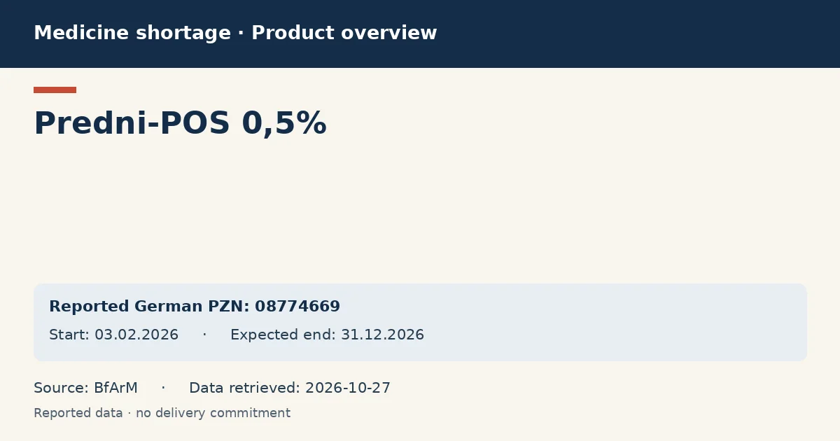 Predni-POS 0,5%: German shortage data overview with reported packs and period (BfArM) Predni-POS 0,5%: German shortage data overview with reported packs and period (BfArM)