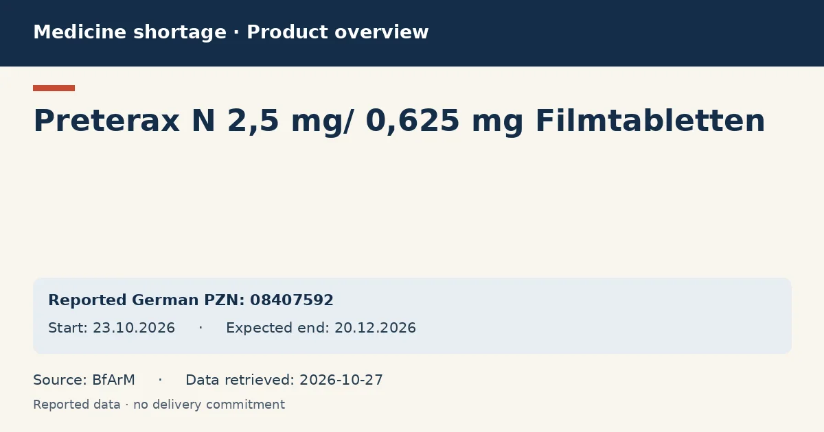 Preterax N 2,5 mg/ 0,625 mg Filmtabletten: German shortage data overview with reported packs and period (BfArM) Preterax N 2,5 mg/ 0,625 mg Filmtabletten: German shortage data overview with reported packs and period (BfArM)