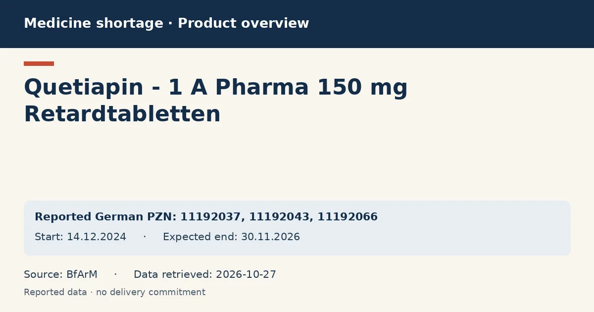 Quetiapin - 1 A Pharma 150 mg Retardtabletten: German shortage data overview with reported packs and period (BfArM) Quetiapin - 1 A Pharma 150 mg Retardtabletten: German shortage data overview with reported packs and period (BfArM)