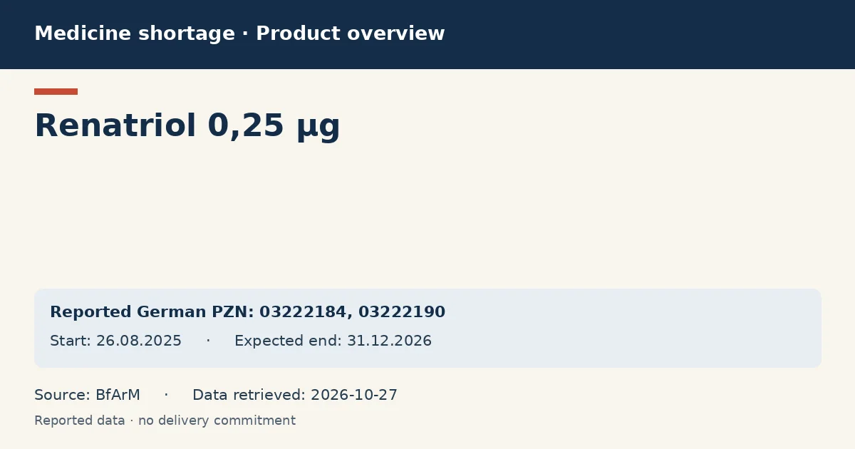 Renatriol 0,25 µg: German shortage data overview with reported packs and period (BfArM) Renatriol 0,25 µg: German shortage data overview with reported packs and period (BfArM)