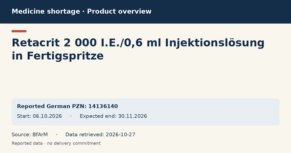 Retacrit 2 000 I.E./0,6 ml Injektionslösung in Fertigspritze: German shortage data overview with reported packs and period (BfArM) Retacrit 2 000 I.E./0,6 ml Injektionslösung in Fertigspritze: German shortage data overview with reported packs and period (BfArM)