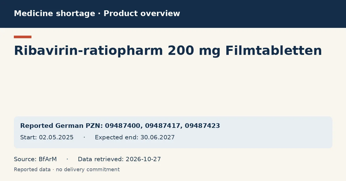 Ribavirin-ratiopharm 200 mg Filmtabletten: German shortage data overview with reported packs and period (BfArM) Ribavirin-ratiopharm 200 mg Filmtabletten: German shortage data overview with reported packs and period (BfArM)