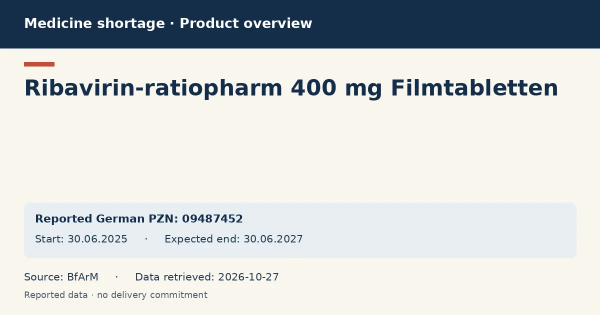 Ribavirin-ratiopharm 400 mg Filmtabletten: German shortage data overview with reported packs and period (BfArM) Ribavirin-ratiopharm 400 mg Filmtabletten: German shortage data overview with reported packs and period (BfArM)