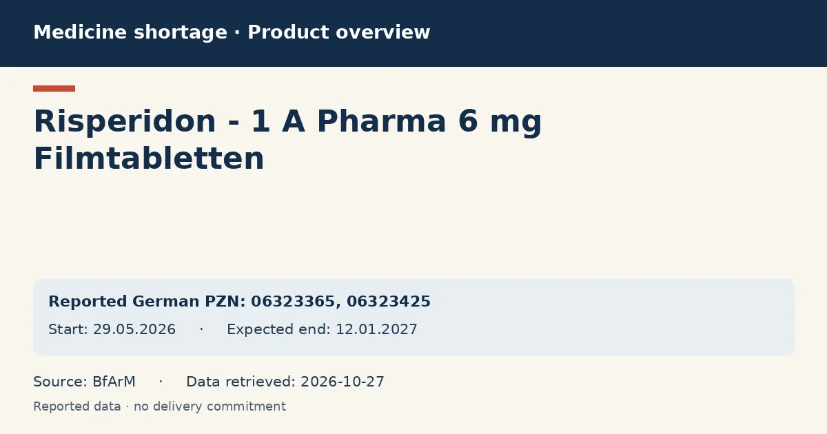 Risperidon - 1 A Pharma 6 mg Filmtabletten: German shortage data overview with reported packs and period (BfArM) Risperidon - 1 A Pharma 6 mg Filmtabletten: German shortage data overview with reported packs and period (BfArM)