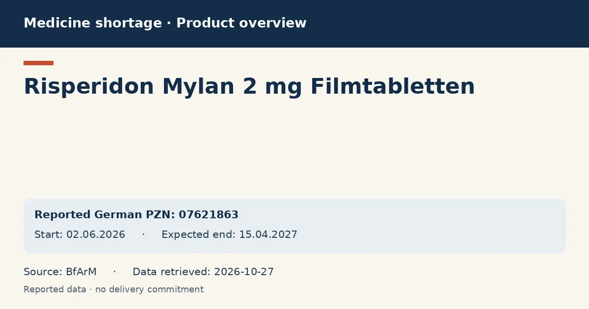 Risperidon Mylan 2 mg Filmtabletten: German shortage data overview with reported packs and period (BfArM) Risperidon Mylan 2 mg Filmtabletten: German shortage data overview with reported packs and period (BfArM)