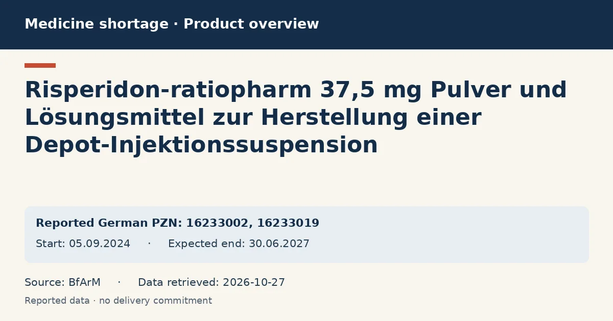 Risperidon-ratiopharm 37,5 mg Pulver und Lösungsmittel zur Herstellung einer Depot-Injektionssuspension: German shortage data overview with reported packs and period (BfArM) Risperidon-ratiopharm 37,5 mg Pulver und Lösungsmittel zur Herstellung einer Depot-Injektionssuspension: German shortage data overview with reported packs and period (BfArM)