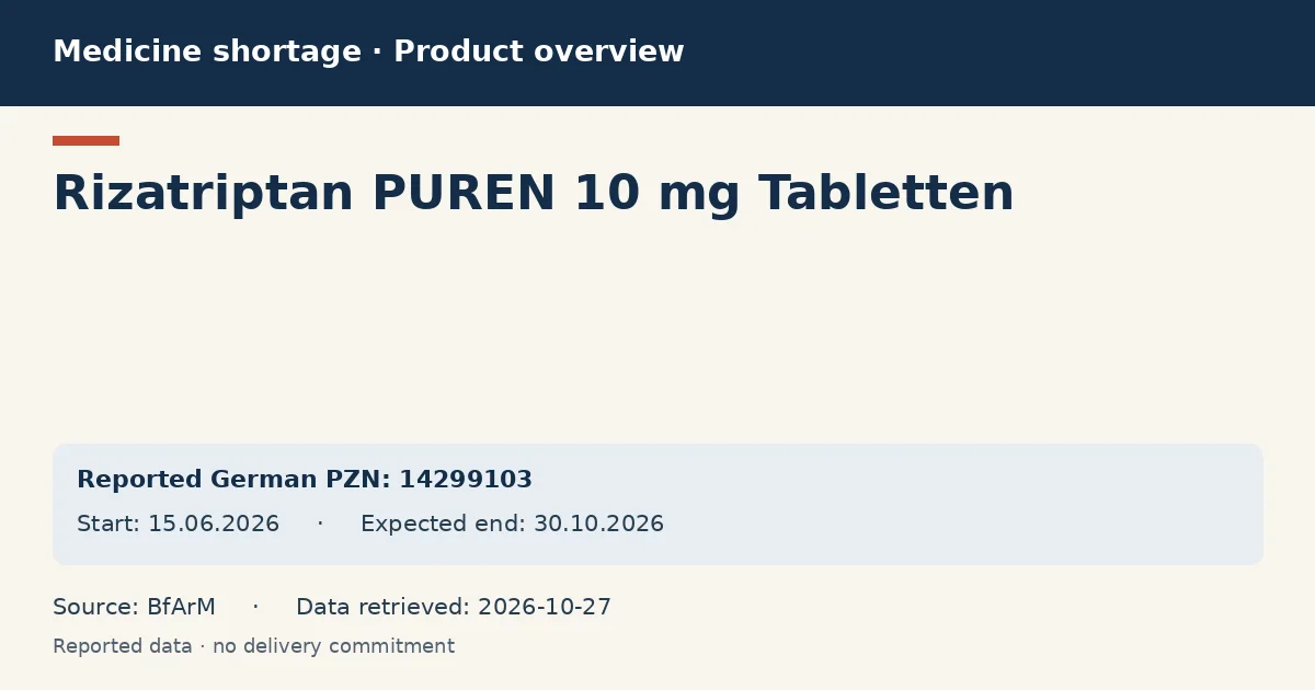 Rizatriptan PUREN 10 mg Tabletten: German shortage data overview with reported packs and period (BfArM) Rizatriptan PUREN 10 mg Tabletten: German shortage data overview with reported packs and period (BfArM)