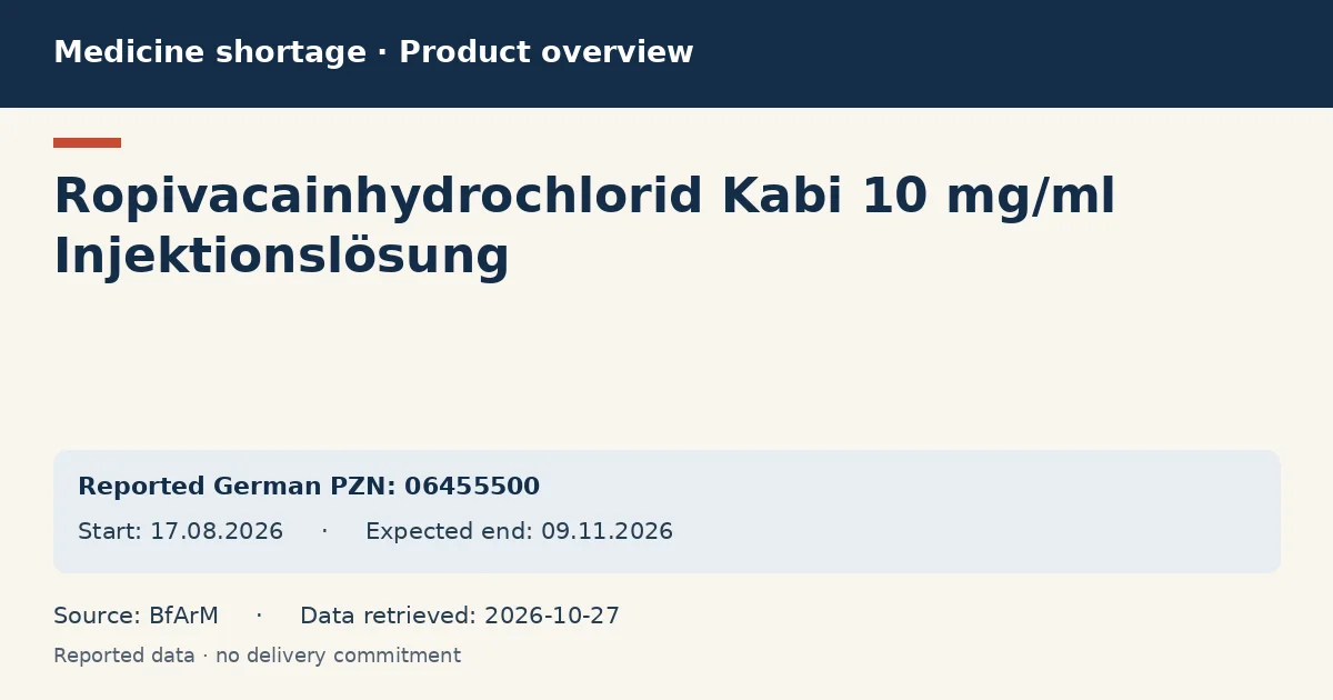 Ropivacainhydrochlorid Kabi 10 mg/ml Injektionslösung: German shortage data overview with reported packs and period (BfArM) Ropivacainhydrochlorid Kabi 10 mg/ml Injektionslösung: German shortage data overview with reported packs and period (BfArM)