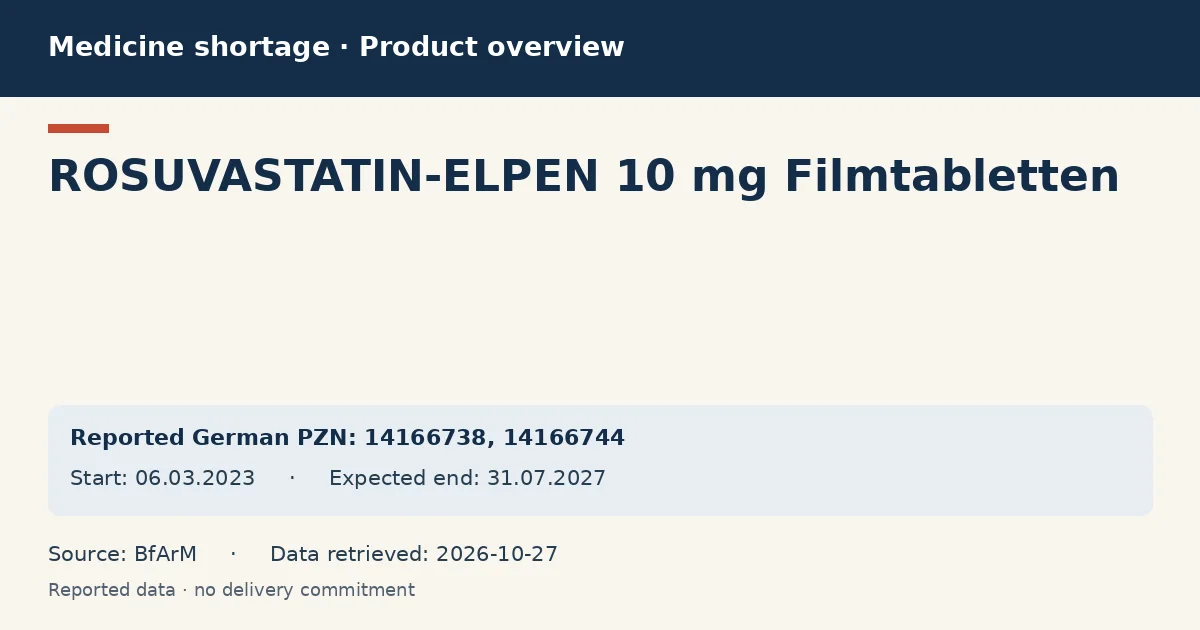 ROSUVASTATIN-ELPEN 10 mg Filmtabletten: German shortage data overview with reported packs and period (BfArM) ROSUVASTATIN-ELPEN 10 mg Filmtabletten: German shortage data overview with reported packs and period (BfArM)