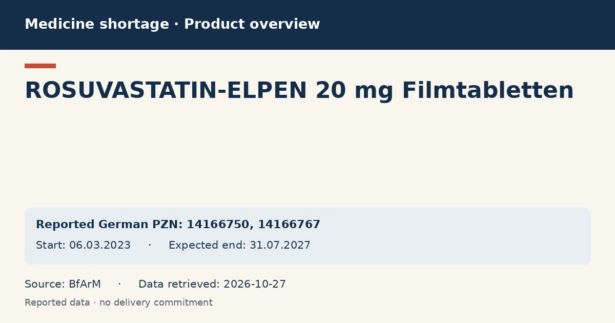 ROSUVASTATIN-ELPEN 20 mg Filmtabletten: German shortage data overview with reported packs and period (BfArM) ROSUVASTATIN-ELPEN 20 mg Filmtabletten: German shortage data overview with reported packs and period (BfArM)